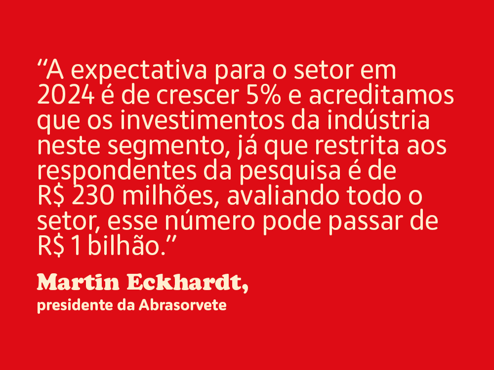 Card com texto: “A expectativa para o setor em 2024 é de crescer 5% e acreditamos que os investimentos da indústria neste segmento, já que restrita aos respondentes da pesquisa é de R$ 230 milhões, avaliando todo o setor, esse número pode passar de R$ 1 bilhão.” Martin Eckhardt, presidente da Abrasorvete - Pesquisa aponta crescimento na indústria do sorvete brasileira